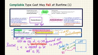 HD EECS2030E F24  20241114  Inheritance Part 4 [upl. by Bicknell]