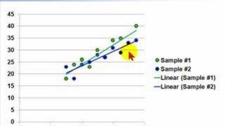 FRM Regression 1 Sample regression function SRF [upl. by Alleinnad]