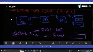 002 Lec1 Embedded System Concepts Processor and Instruction life cycle شرح بالعربي [upl. by Aitercul857]