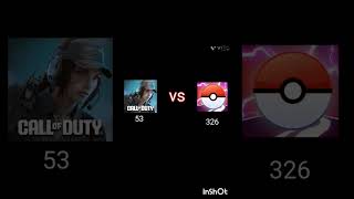 Call of duty Vs Pokemon go [upl. by Westfall]