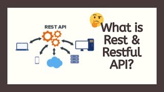 What is Rest and Restful API Understand the Concept [upl. by Zerimar]