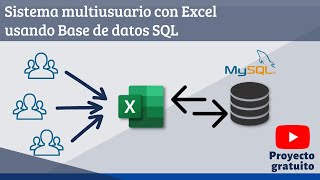 CURSO COMPLETO Sistema de Inventario multiusuario en Excel con CRUD SQL [upl. by Ettelocin]