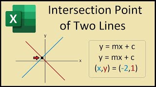 How to Find Intersection of Two Lines in Excel [upl. by Ahsets]