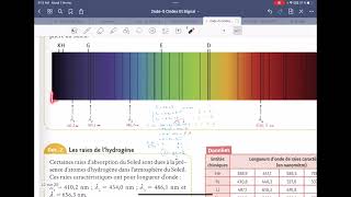 Activité le livre scolaire sur le spectre de Fraunhofer [upl. by Ojadnama]