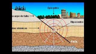 ONDAS SISMICAS [upl. by Middle23]