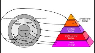 Design Model  SOFTWARE ENGINEERING [upl. by Jeanie]