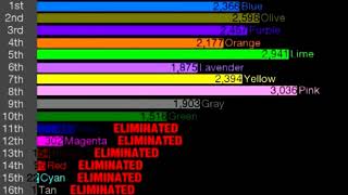 carykhs Algicosathlon Scores Over Time [upl. by Seek499]