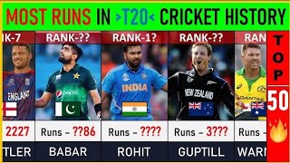 most runs in t20 cricket All time top 10 batters [upl. by Janos]