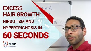 Excess Hair Growth Hirsutism and Hypertrichosis in 60 seconds [upl. by Charline]