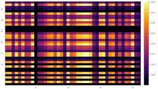 Using a CLSRDR to find a submatrix of a nonsquare matrix with maximum sum [upl. by Yvon781]