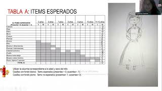 Cómo aplicar el Test de la Figura Humana Elizabeth Koppitz [upl. by Sandra]