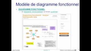 Cours danalyse fonctionnelle 55 [upl. by Gesner]