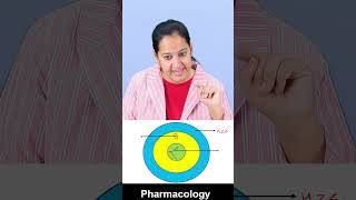 1 minute learning Antitubercular drugs [upl. by Jerri]