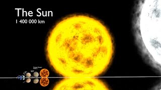 Largest rocky planet in the universe  Planet bouncing  Solar System Planet Size Comparison 3D [upl. by Ahseyi519]