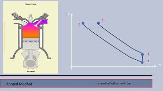 شرح دورة ديزل   Diesel cycle  شرح gas power cycle 2 [upl. by Enellek]