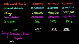 Percentage of Completion Method Financial Accounting [upl. by Ayouqes]