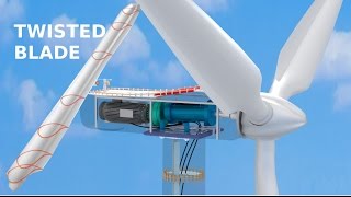 How do Wind Turbines work [upl. by Alit]