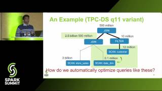 Cost Based Optimizer in Apache Spark 2 2  Ron Hu amp Sameer Agarwal [upl. by Clifford225]