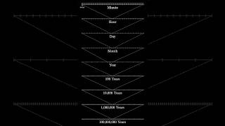 The scale of training LLMs [upl. by Vickey]