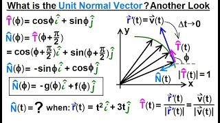 Calculus 3 Vector Calculus in 2D 25 of 39 The Unit Normal Vector Another Look [upl. by Leff]