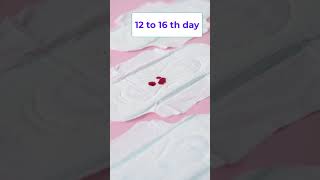 Fertile window kya hota hai fertility pregnancy infertility periods tryingtogetpregnant short [upl. by Redyr]