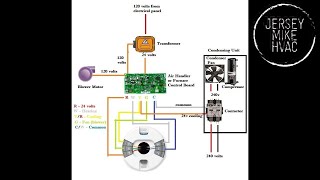 HVAC Low voltage control wiring Basics For Beginners [upl. by Ydne145]