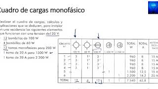 6 Instalaciones Eléctricas Cuadro de cargas monofásico [upl. by Cia560]