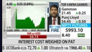 3i Infotech on NDTV Profit  Mr Madhivanan Balakrishnan MD amp amp Global CEO 3i Infotech Limited [upl. by Cathee]