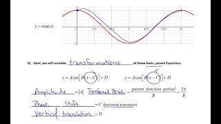 Transforming Graphs of Sine and Cosine [upl. by Adnolay229]