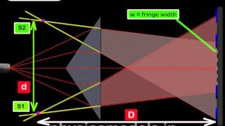 3 wave optics introduction to interferencecoherent sources [upl. by Edette844]