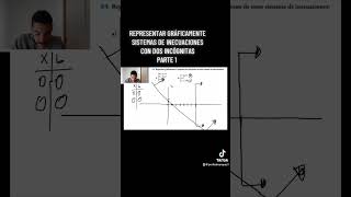 Representar Gráficamente Sistemas de Inecuaciones con Dos Incógnitas Parte 1  ProfeDMarquez [upl. by Doralyn]