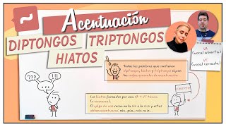 Reglas generales de acentuación 2 diptongos triptongos e hiatos [upl. by Mozza]