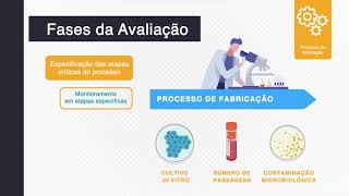 Avaliação de dossiês de qualidade de produtos de terapia celular avançada e engenharia tecidual [upl. by Hilten]