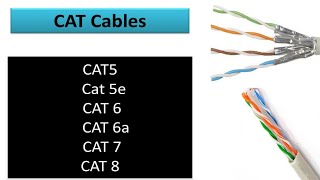 CAT Cable Versions in Hindi  CAT5 vs CAT6 vs CAT7 vs CAT8 [upl. by Ettelra876]