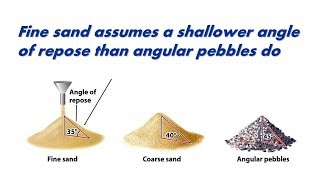 What is the role of the internal friction angle in the shear strength of the soil [upl. by Ragde]