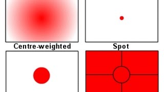 وسائل القياس metering modes [upl. by Macrae]