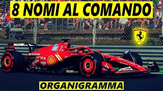 Presentato il nuovo organigramma Ferrari [upl. by Chema]