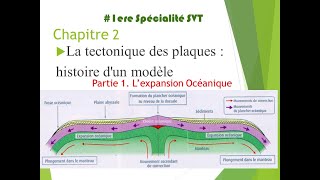 maprofSVT2C lexpansion océanique 1ere spécialité [upl. by Ehcnalb]