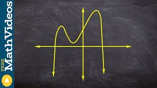 How to determine the degree and leading coefficient given the graph of a polynomial [upl. by Ennyleuqcaj]