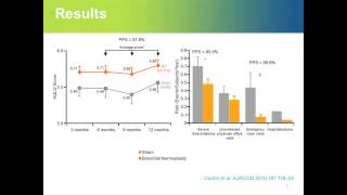 BT Clinical Outcomes Beyond the Symptoms [upl. by Wells]