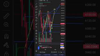 alkem sharemarket trading share [upl. by Cassella]