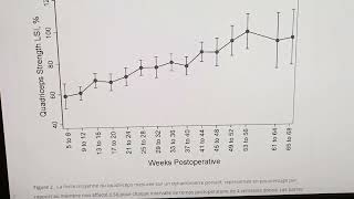 Efficacité des techniques de restriction du flux sanguin pour récupérer dune blessure du ligament [upl. by Hartnett]