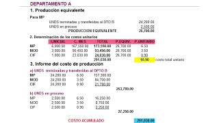 Contabilidad de costos por procesos [upl. by Katlin718]