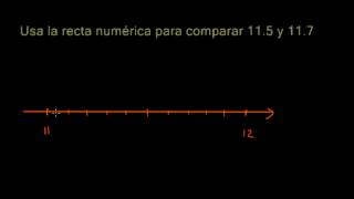 Decimales en una recta numérica [upl. by Lyndy]