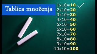 Tablica množenja do 100  Multiplication Tables from 110 [upl. by Leslee]