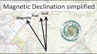 Magnetic Declination very simplified [upl. by Ailee907]