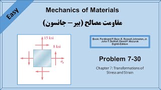 Strength of Materials BeerJohnston P 730 [upl. by Ky]