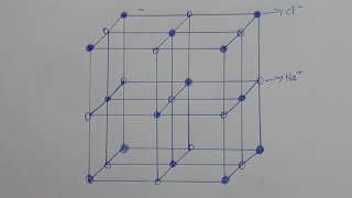 NaCl crystal structure [upl. by Neenej]