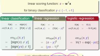 Linear Models for Classification  Binary Classification  Machine Learning Foundations 機器學習基石 [upl. by Orteip]