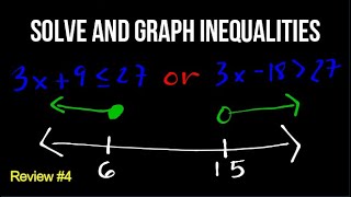 Solving and Graphing Inequalities  PNPA amp PMA Reviewer for Entarnce Exam 4 [upl. by Desireah438]